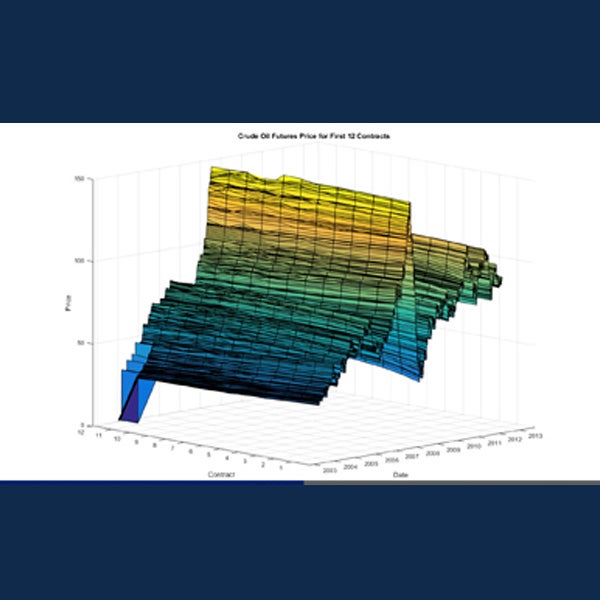 Oil and Gas Futures 3D Model