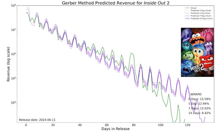 Graph Inside Out Two