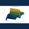 Oil and Gas Futures 3D Model